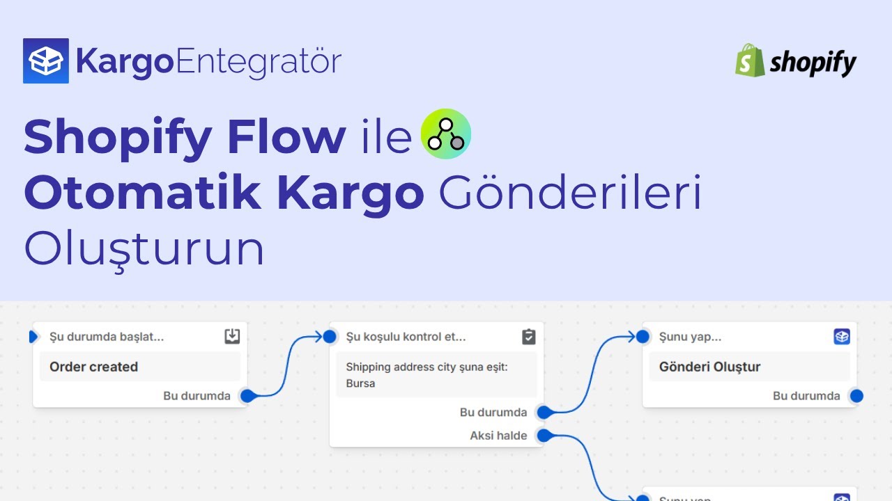 Shopify Flow ve Kargo Entegratör: Otomatik Gönderi ve İade Nasıl Yapılır?