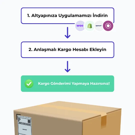 Kargo Entegrator Shopify ve WooCommerce Kargo Entegrasyonu.png