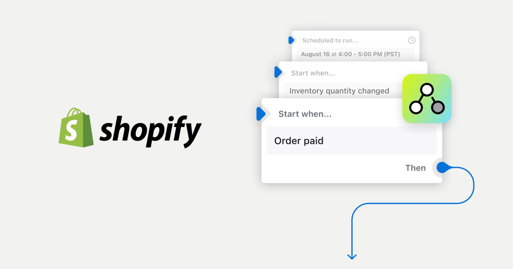 Shopify Flow ile Kargo ve İade Otomasyonu Nasıl Yapılır? 2025 shopify flow